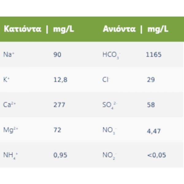 Ανθρακούχο Φυσικό Μεταλλικό Νερό με άρωμα Περγαμόντο