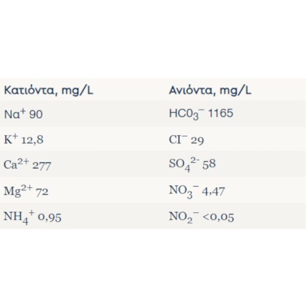 Δουμπιά Ανθρακούχο Φυσικό Μεταλλικό Νερό